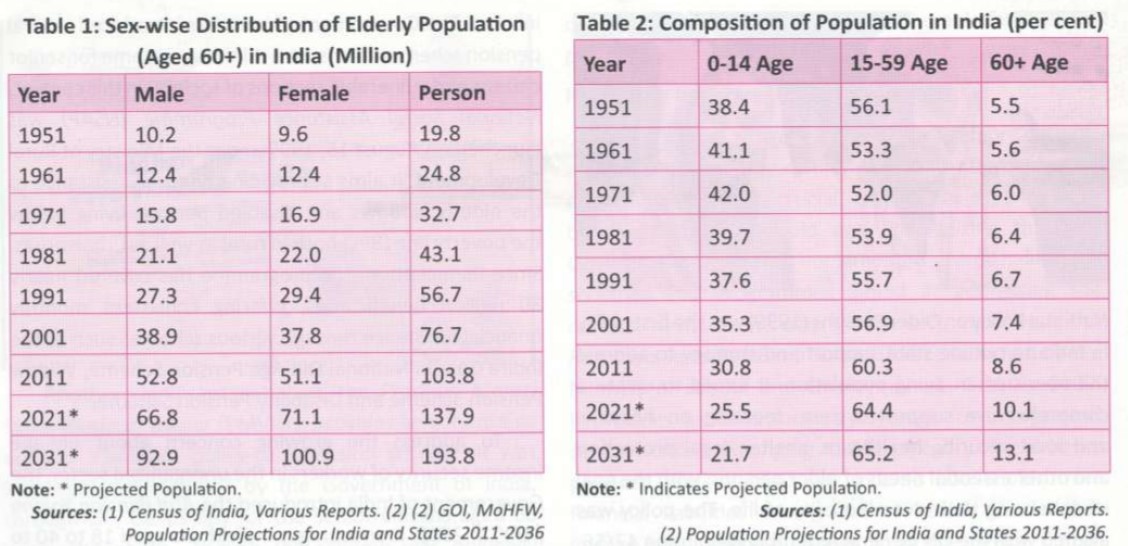 population data